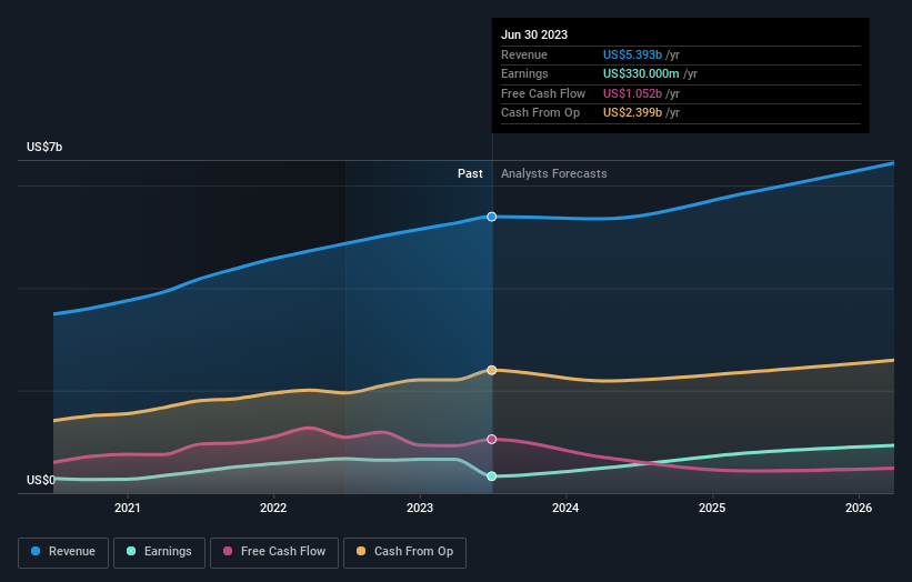 earnings-and-revenue-growth