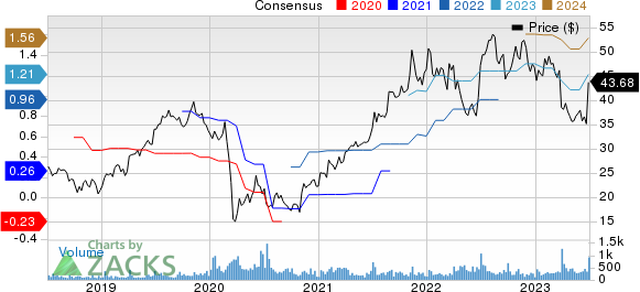 Franklin Covey Company Price and Consensus