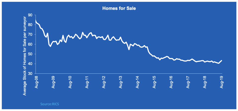 Chart: Halifax