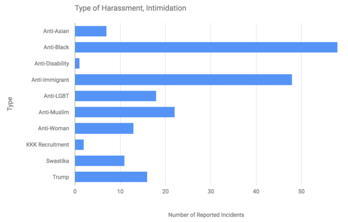 Southern Poverty Law Center report