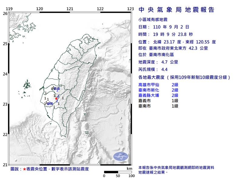才過13分鐘第二震，台南19點9分發生規模4.4地震。（圖／中央氣象局）