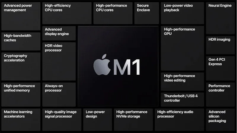 Apple 首款 Mac 系統 ARM 架構晶片正式定名「M1」