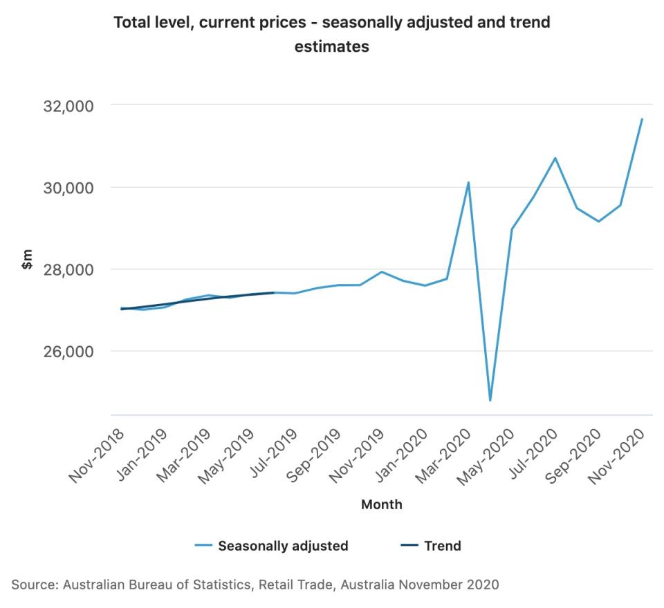 Source: Australian Bureau of Statistics