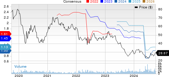 Monro Muffler Brake, Inc. Price and Consensus