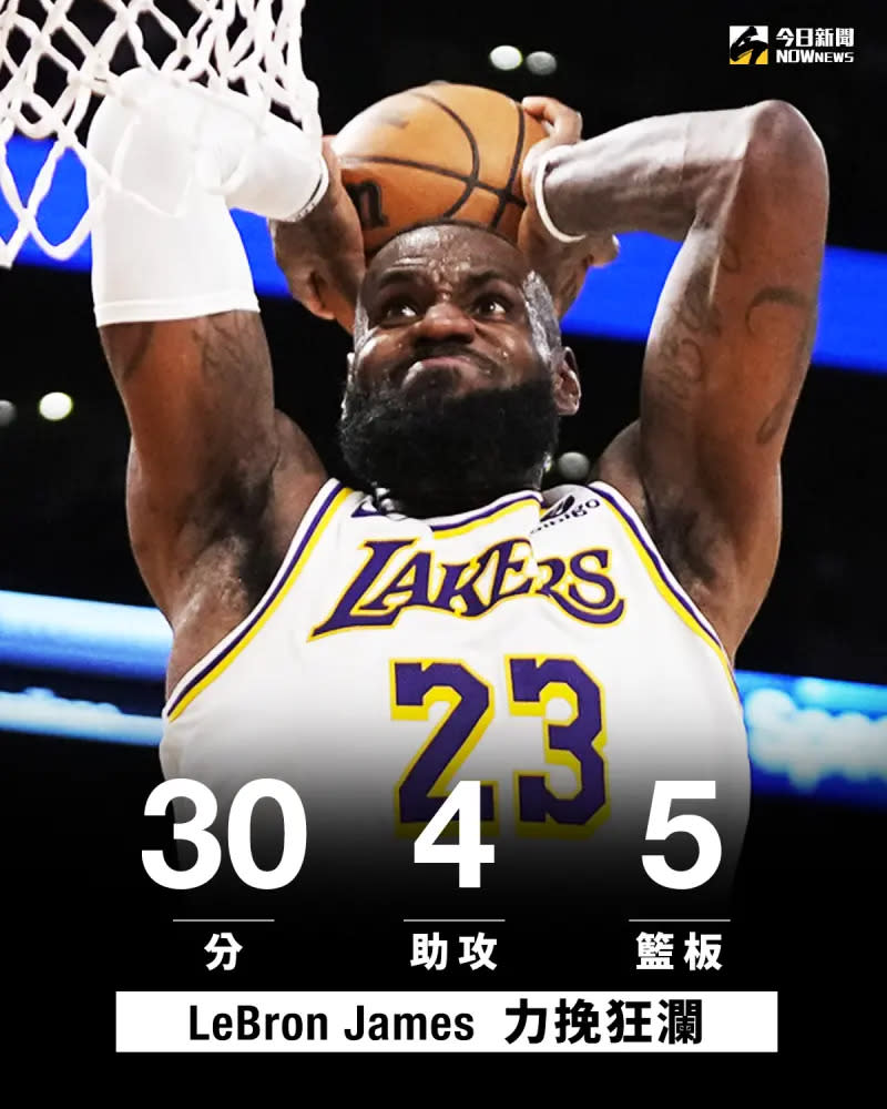 ▲「詹皇」LeBron James力挽狂瀾，全場23投14中，攻下30分，另拿到5籃板4助攻。（圖／NOWnews社群中心製圖）