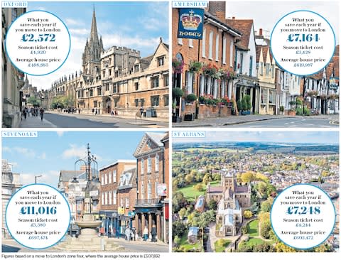 Picture shows Oxford, Amersham, Sevenoaks and St Albans which are all now more expensive than living in London for commuters - Credit: Alamy