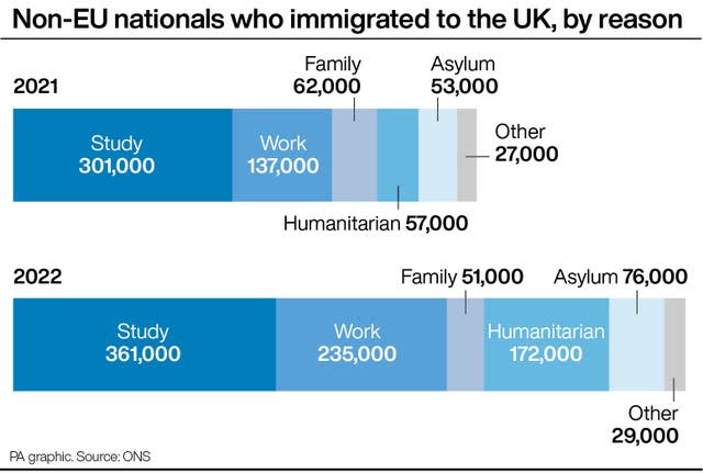 POLITICS Migrants