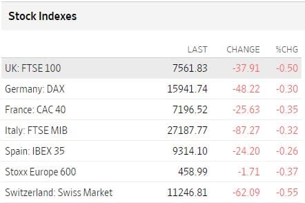 Bolsas Europa junio 9 2023