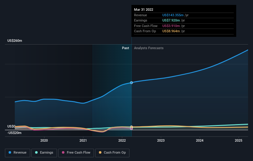 earnings-and-revenue-growth