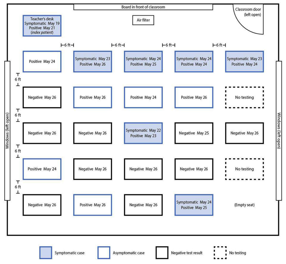 This classroom seating chart shows the proximity of a Marin County teacher, to students who later tested positive for Covid. (Centers for Disease Control)