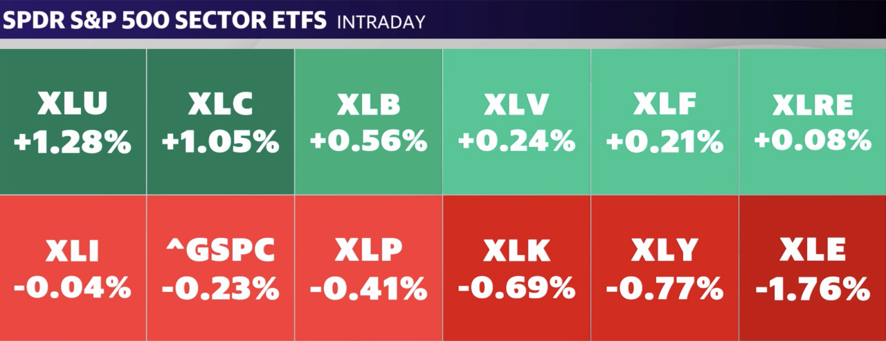 Source: Yahoo Finance