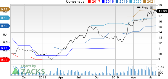 Lindblad Expeditions Holdings Inc. Price and Consensus