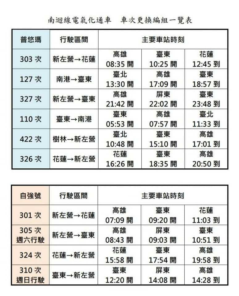 （圖／翻攝臉書交通部臺灣鐵路管理局 TRA）