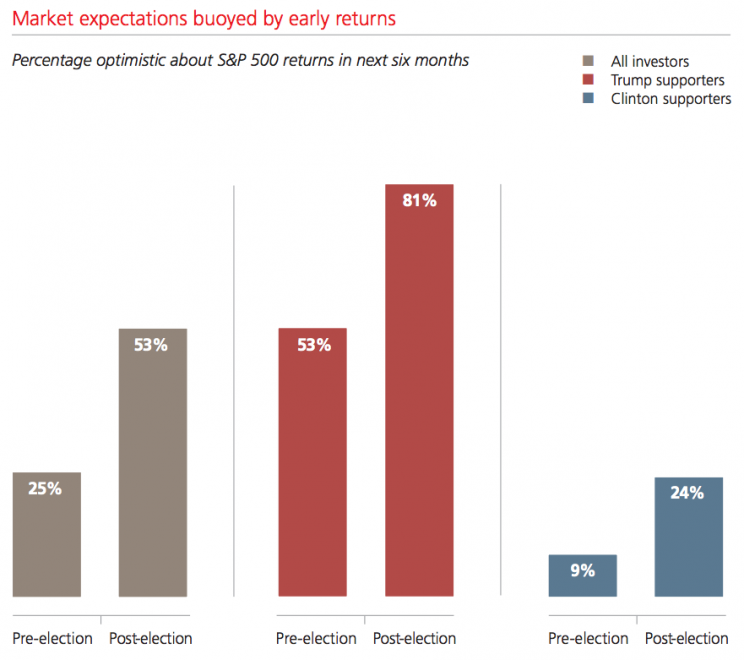 Source: UBS Wealth Management