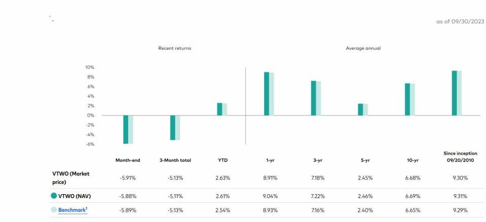 Los vehículos de inversión basados en índices que mejor están funcionando este año