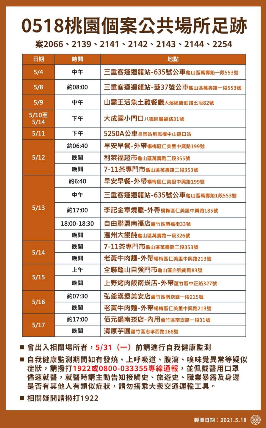 桃園18日新增12例，市府公布確診個案足跡。(圖：鄭文燦臉書)