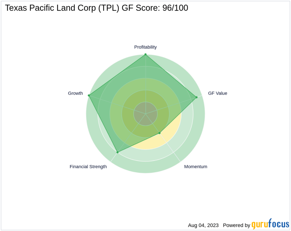 Texas Pacific Land Corp: A High-Performance Contender in the Oil & Gas Industry