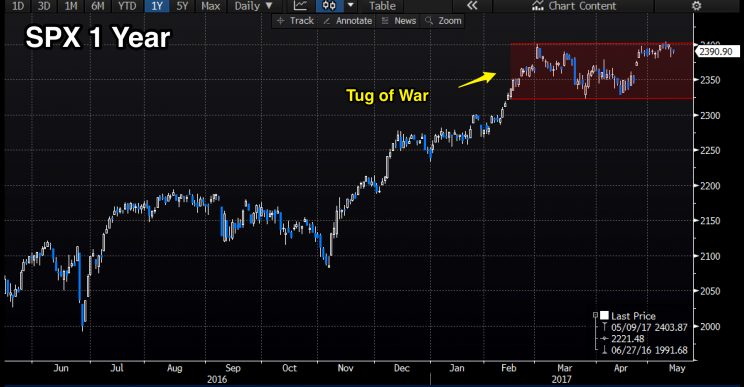 S&P 500 – 1 year (Source: Bloomberg)