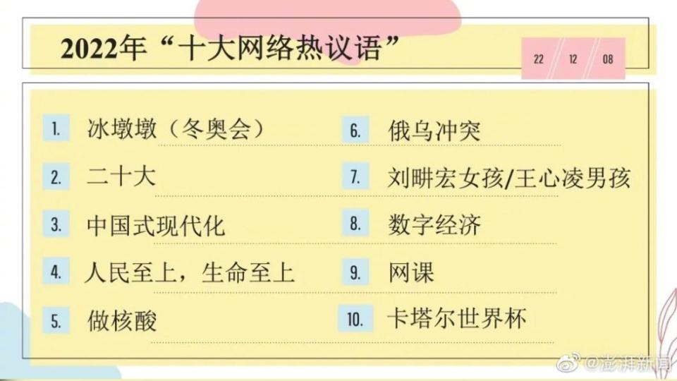 大陸2022年「十大網路熱議語」榜單。（圖/翻攝自微博）