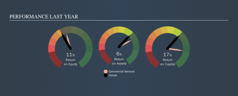 NYSE:DLX Past Revenue and Net Income, October 4th 2019