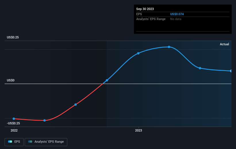 earnings-per-share-growth