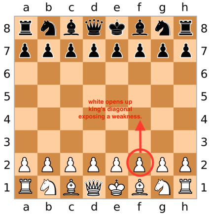 Can You Find The Four Moves to Win in This Chess Puzzle? - News