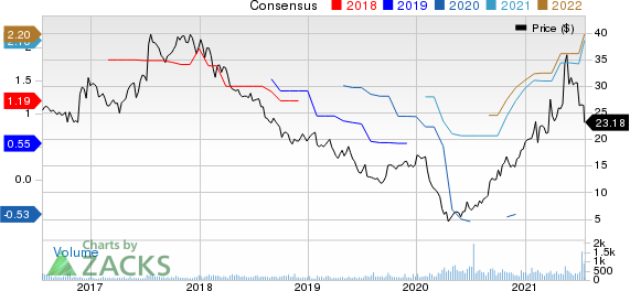 Bassett Furniture Industries, Incorporated Price and Consensus