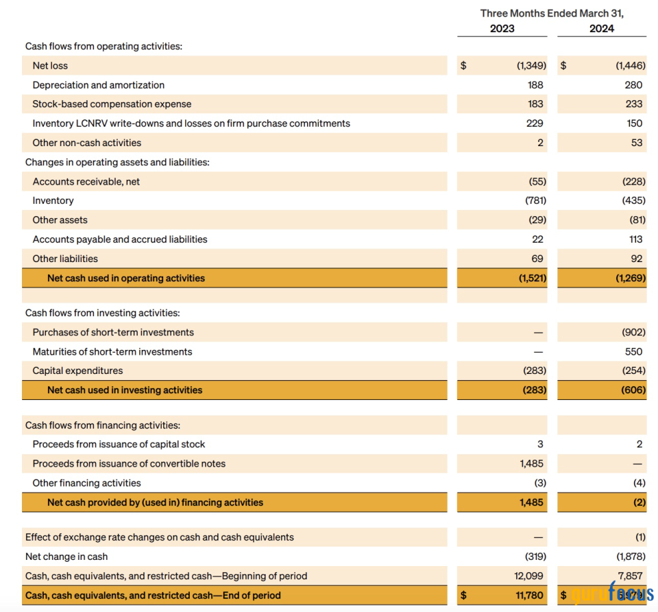 Rivian's Valuation Is Starting to Make Sense