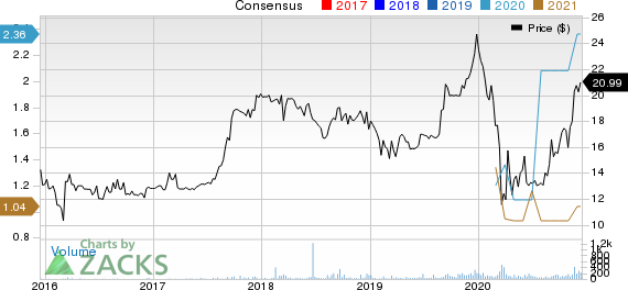 Mvb Financial Corp. Price and Consensus