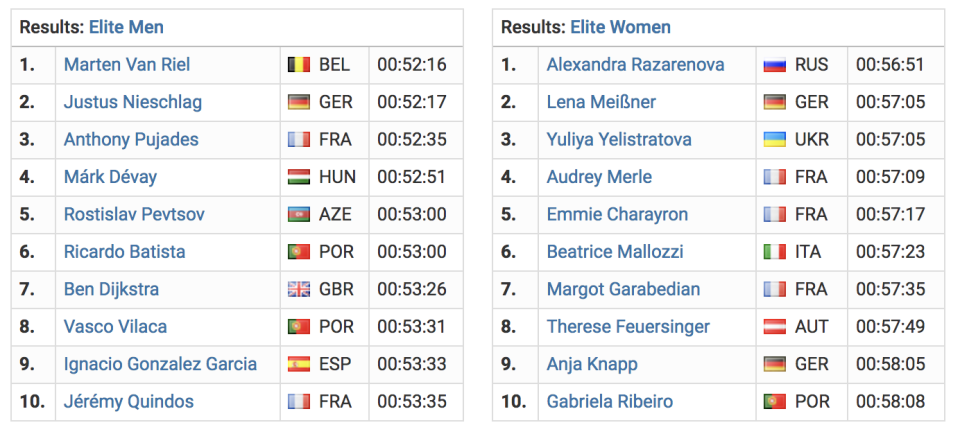 Standings for the European Cup triathlon in Funchal, Portugal