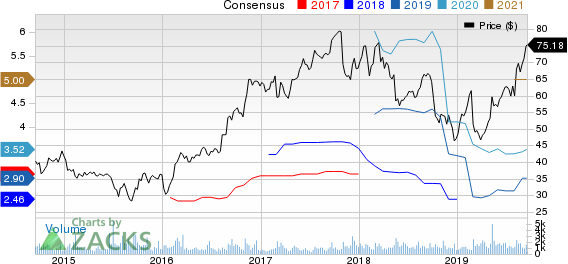 Itron, Inc. Price and Consensus