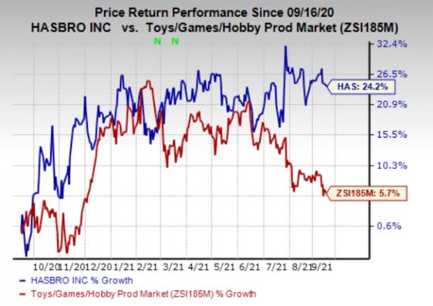 Zacks Investment Research