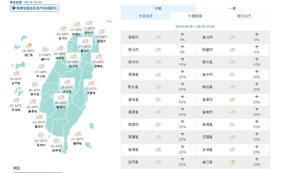 各地天氣（取自氣象局網站）