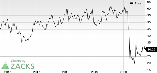 Delta Air Lines, Inc. Price