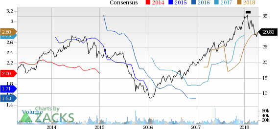 Based on its compelling prospects, we believe Huntsman (HUN) has plenty of upside potential.