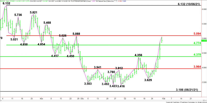 Daily March Natural Gas