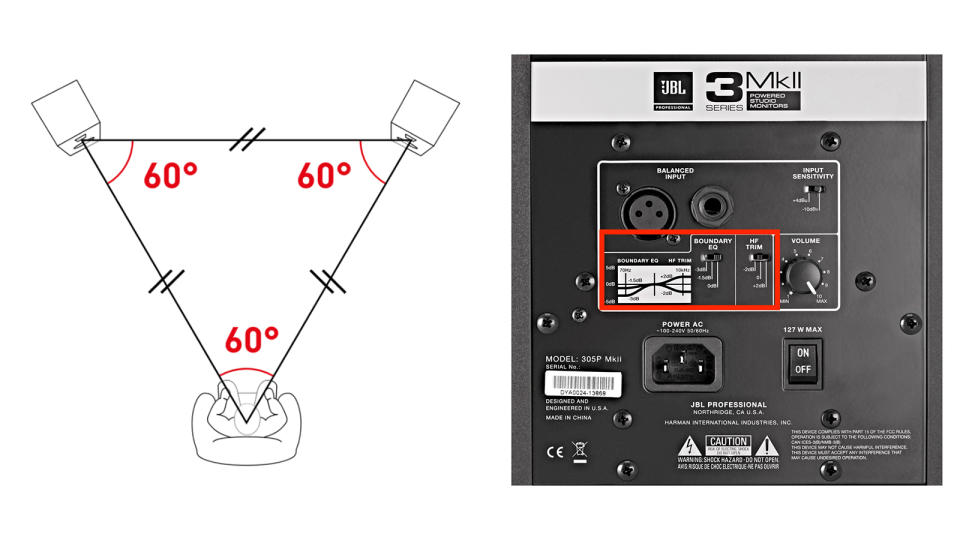 Diagram showing optimal positioning of studio monitors