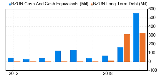 Baozun Stock Appears To Be Possible Value Trap