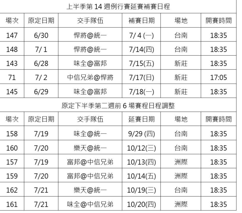 中華職棒補賽賽程。中華職棒提供