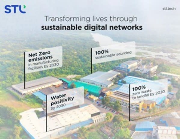 Sustainable digital network