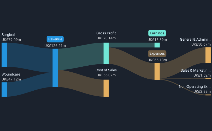 revenue-and-expenses-breakdown