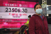 A woman wearing a face mask walks past a bank's electronic board showing the Hong Kong share index in Hong Kong, Friday, Nov. 3, 2021. Stocks were mixed in Asia on Friday after a broad rally on Wall Street as investors kept an eye on the spread of the new coronavirus variant and measures governments are taking to restrain it. (AP Photo/Kin Cheung)