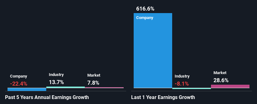 past-earnings-growth