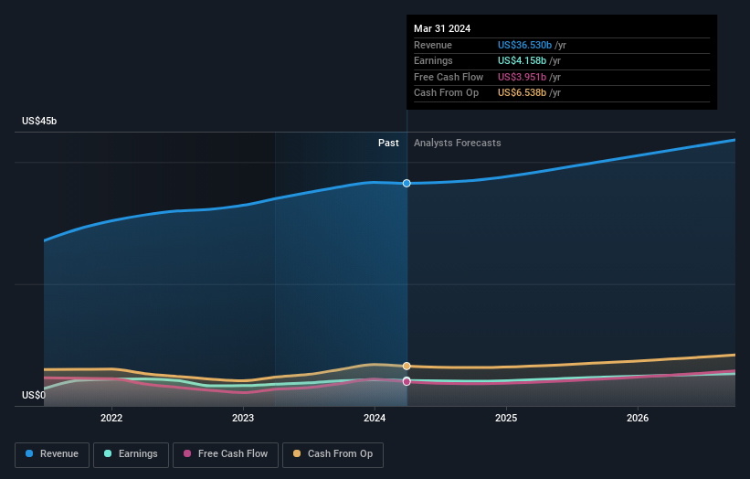 earnings-and-revenue-growth