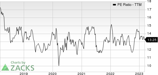 Ingredion Incorporated PE Ratio (TTM)