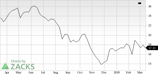 CenturyLink (CTL) gains DOJ approval for the sale of Level 3 Communications' fiber network assets in Albuquerque and Boise areas.