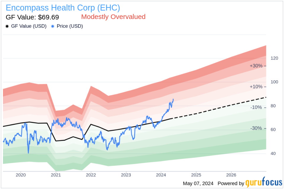 Insider Sale at Encompass Health Corp (EHC): EVP, General Counsel & Secretary John Darby Sells 14,543 Shares