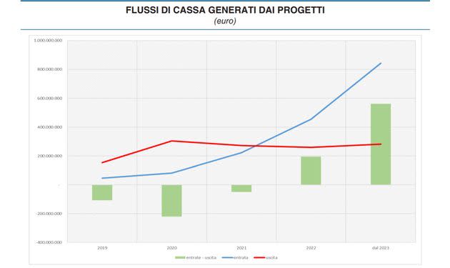 Flussi di cassa FinTech (Photo: Banca d'Italia)