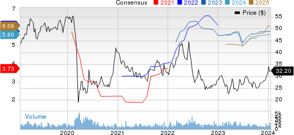 BanColombia S.A. Price and Consensus