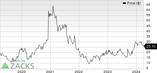 Rocket Pharmaceuticals, Inc. Price